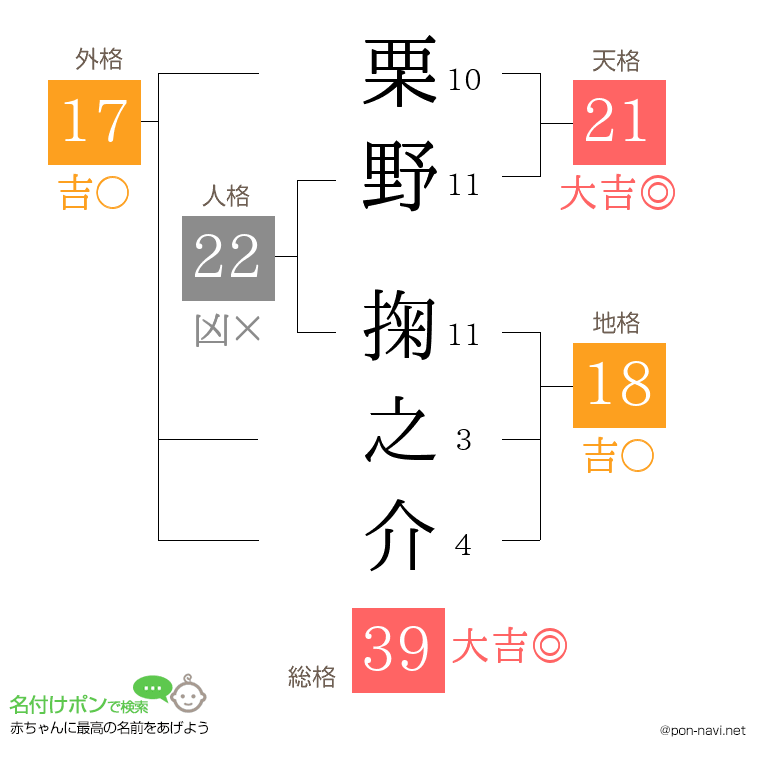 栗野 掬之介さんの姓名判断結果
