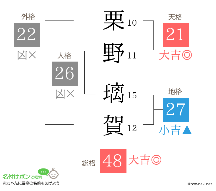 栗野 璃賀さんの姓名判断結果