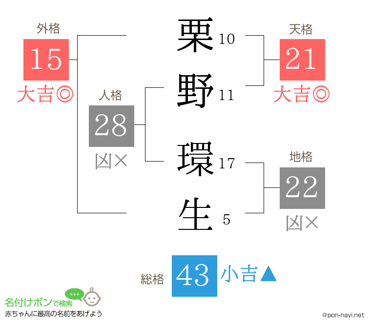 栗野 環生さんの姓名判断結果