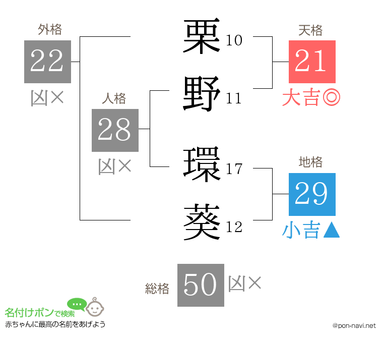 栗野 環葵さんの姓名判断結果