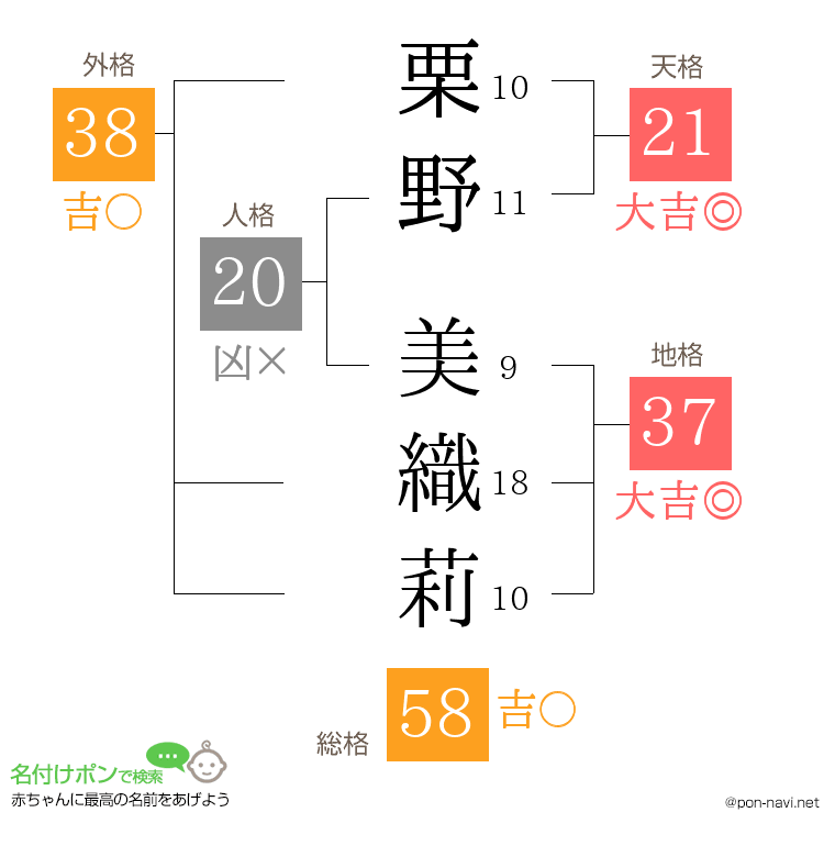 栗野 美織莉さんの姓名判断結果