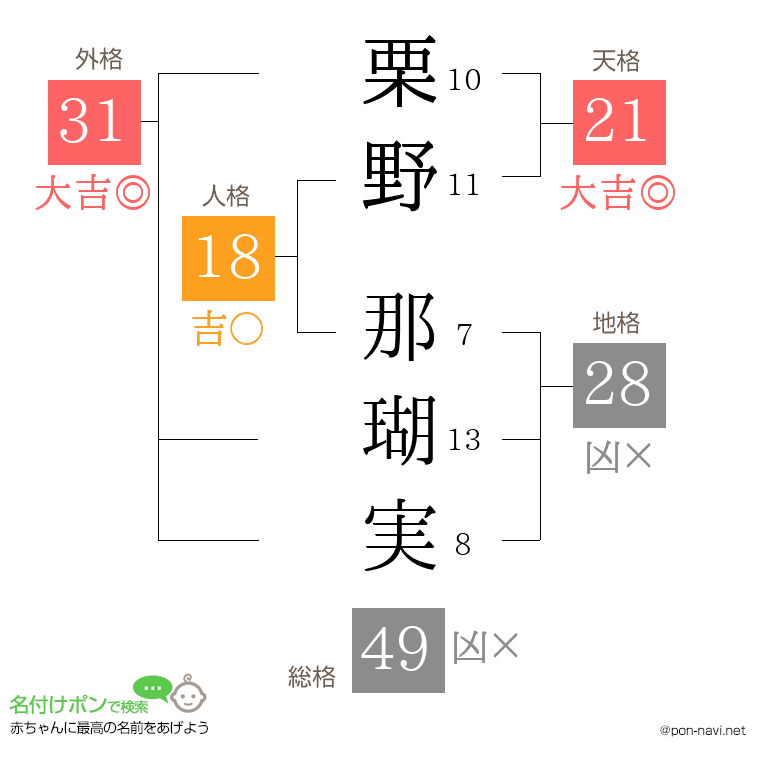 栗野 那瑚実さんの姓名判断結果