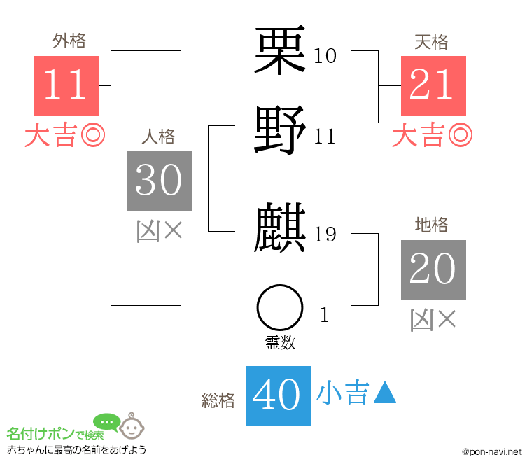栗野 麒さんの姓名判断結果