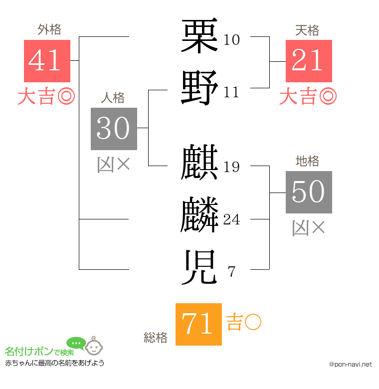 栗野 麒麟児さんの姓名判断結果