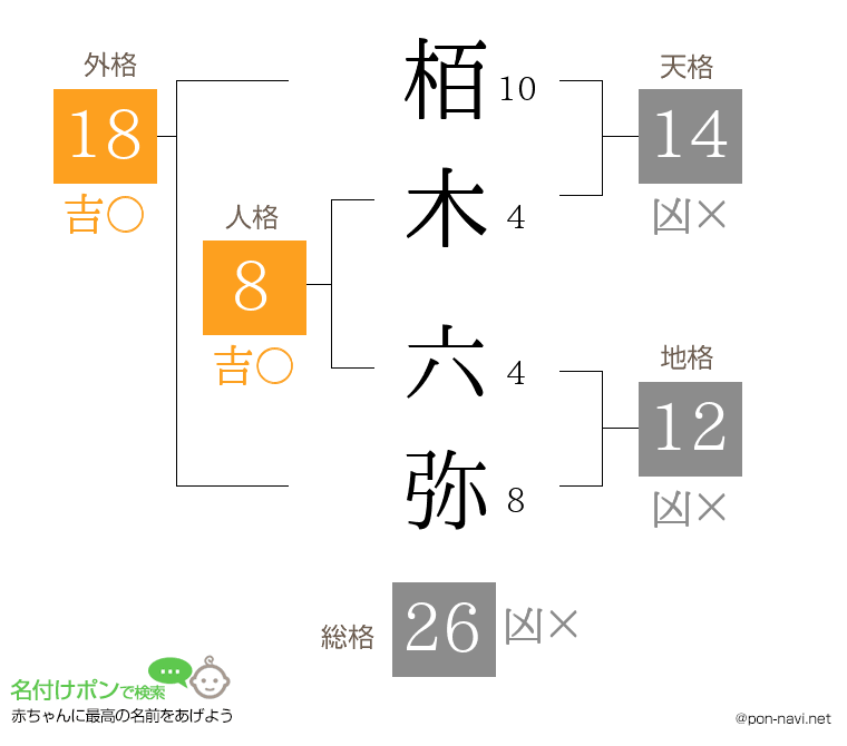 栢木 六弥さんの姓名判断結果