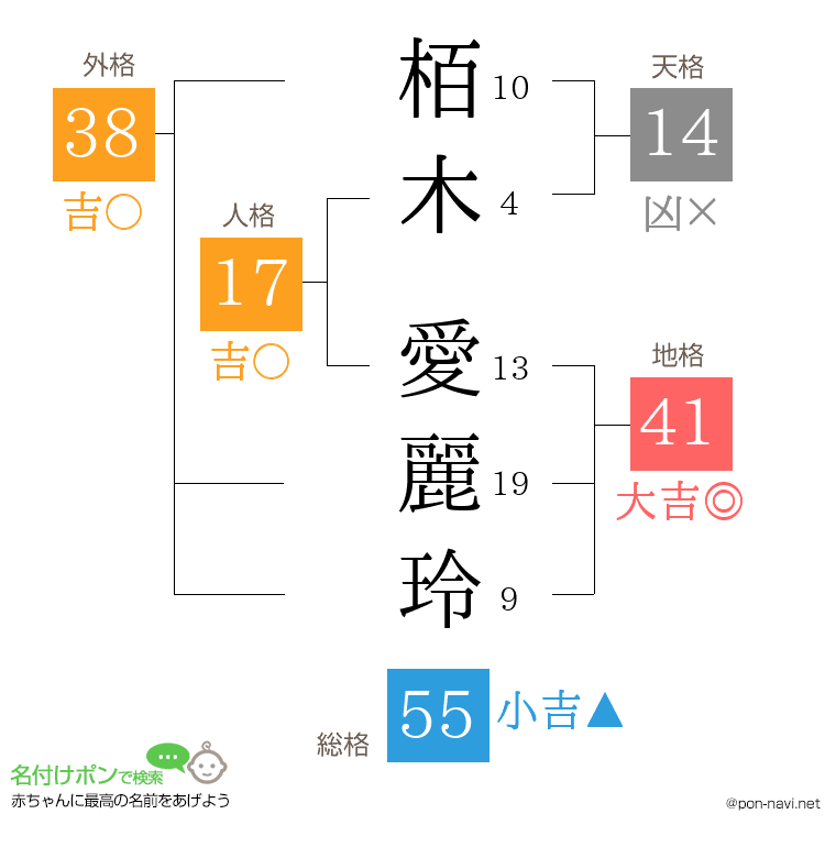 栢木 愛麗玲さんの姓名判断結果