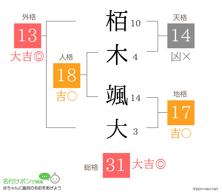 栢木 颯大さんの姓名判断結果