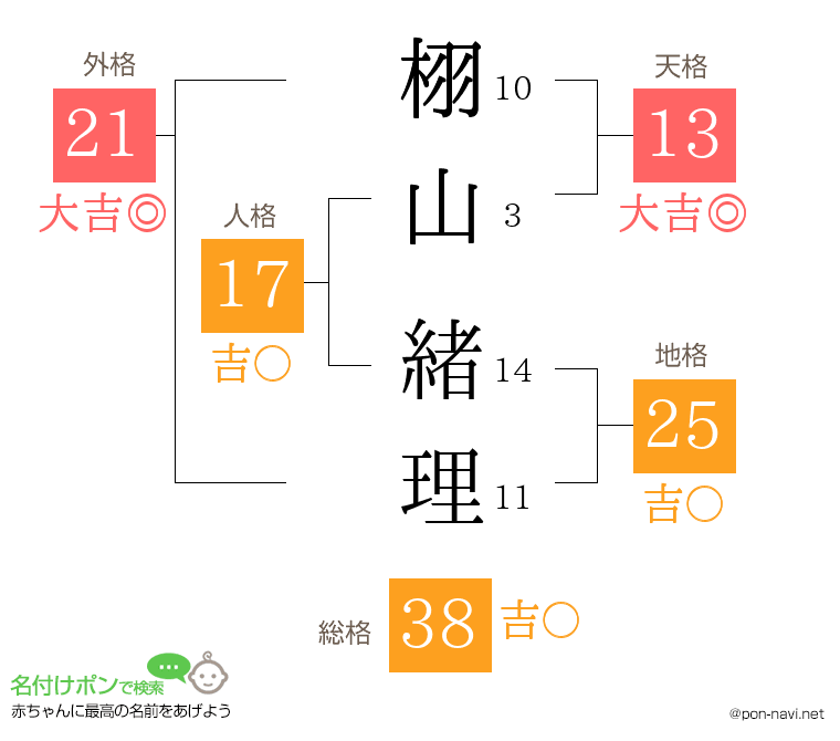 栩山 緒理さんの姓名判断結果