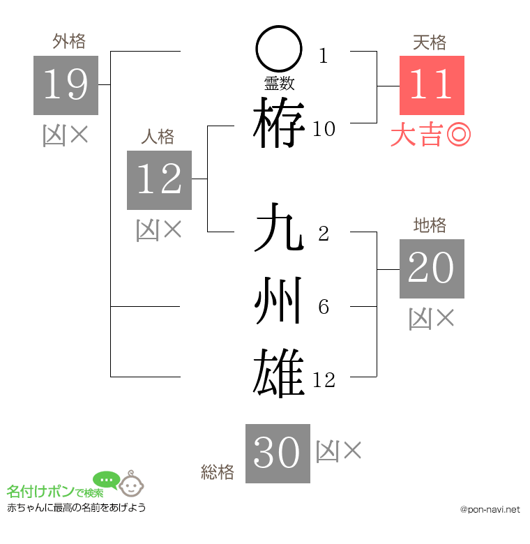 栫 九州雄さんの姓名判断結果