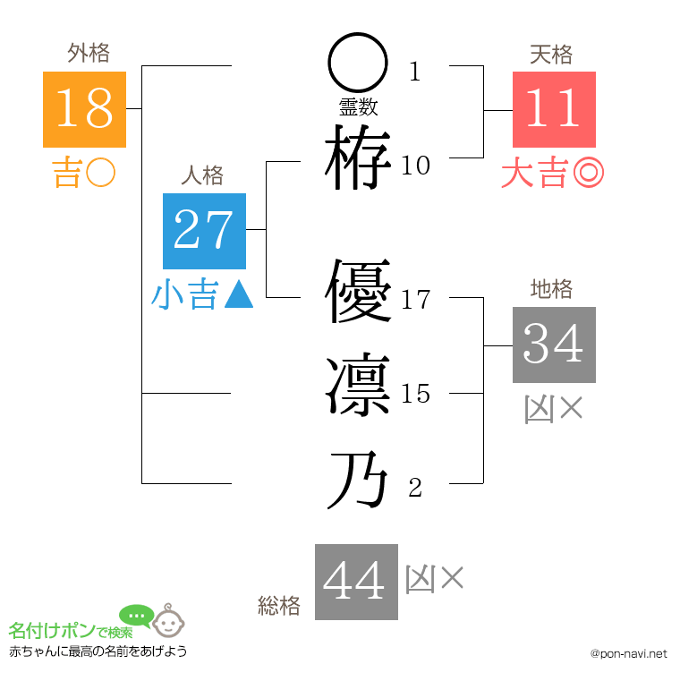 栫 優凛乃さんの姓名判断結果