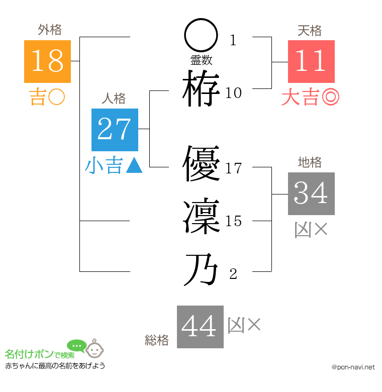 栫 優凜乃さんの姓名判断結果