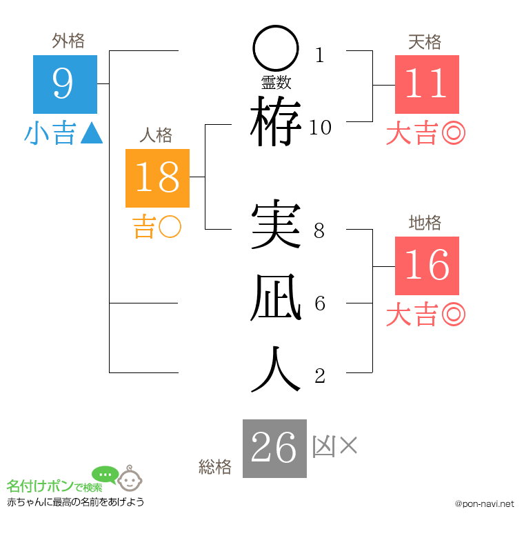 栫 実凪人さんの姓名判断結果
