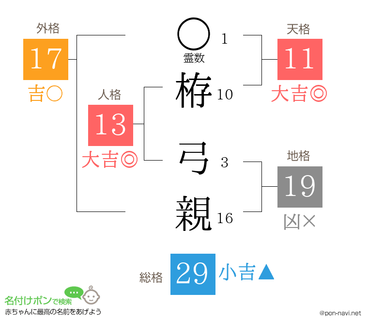栫 弓親さんの姓名判断結果