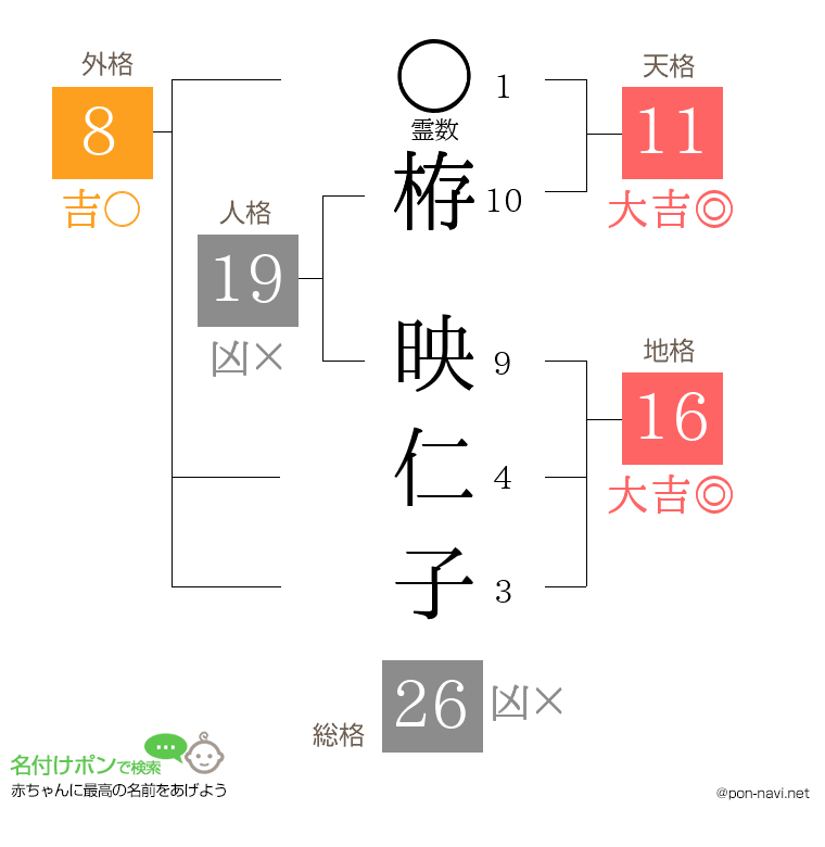 栫 映仁子さんの姓名判断結果