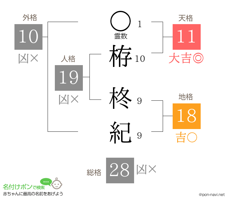 栫 柊紀さんの姓名判断結果