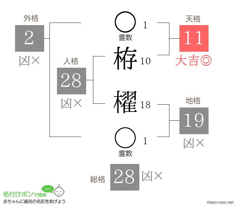 栫 櫂さんの姓名判断結果