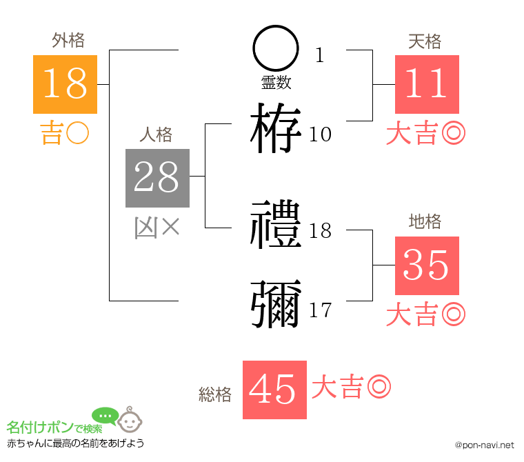 栫 禮彌さんの姓名判断結果