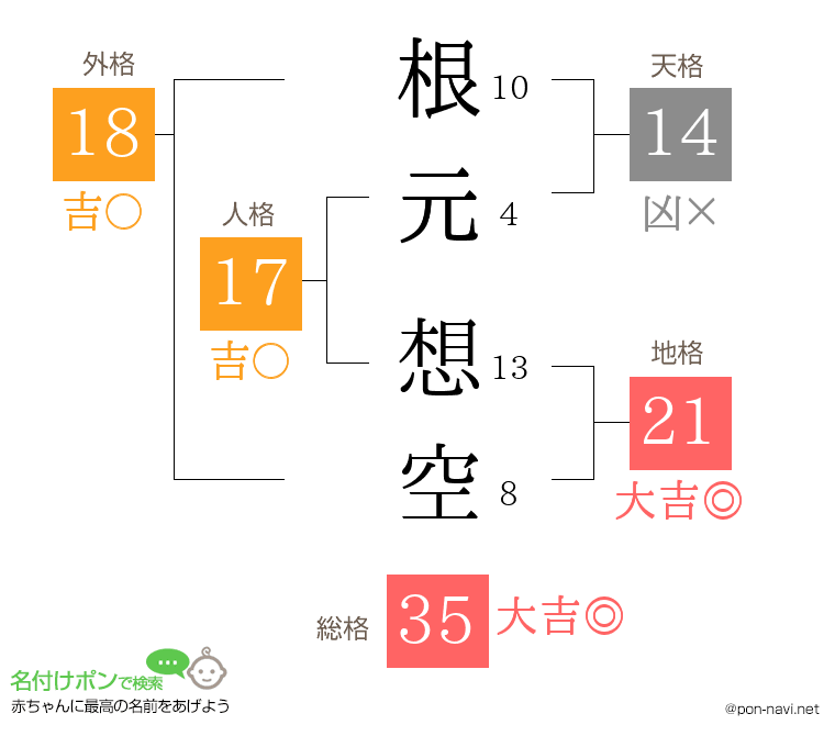 根元 想空さんの姓名判断結果