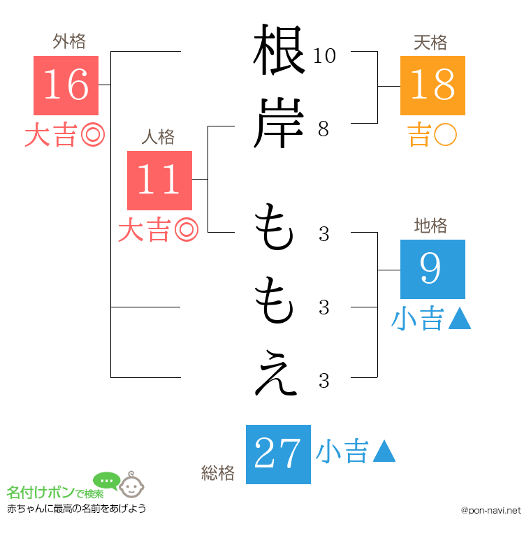 根岸 ももえさんの姓名判断結果