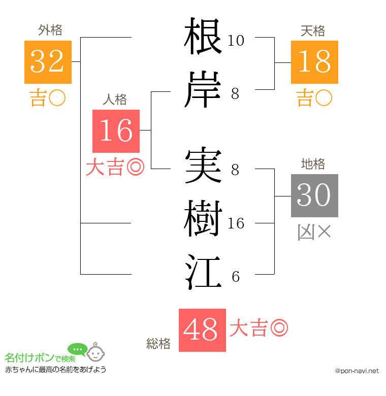 根岸 実樹江さんの姓名判断結果