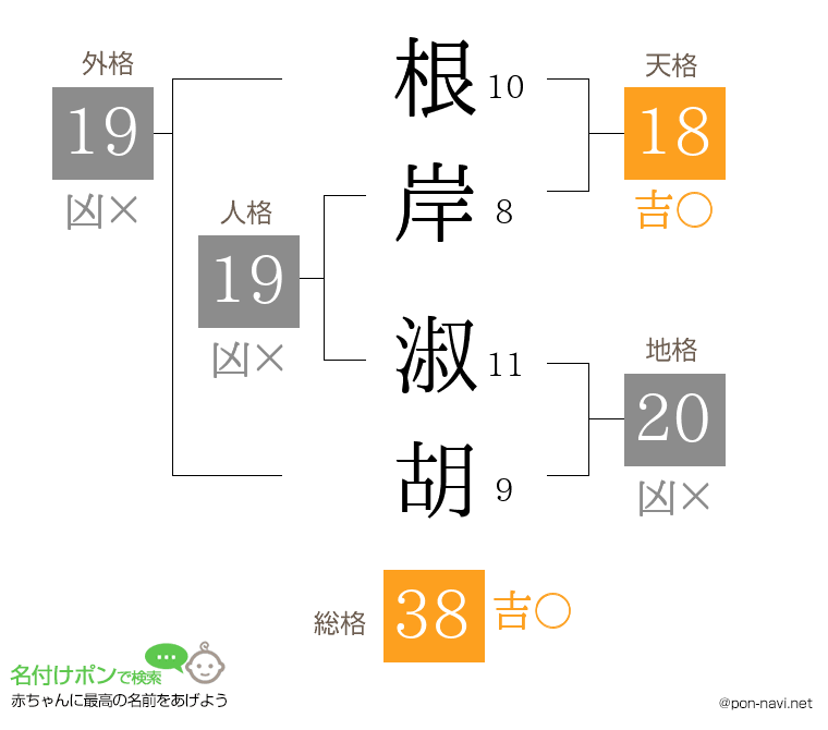 根岸 淑胡さんの姓名判断結果