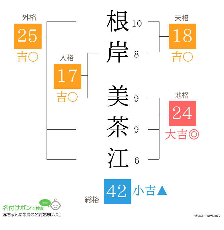 根岸 美茶江さんの姓名判断結果