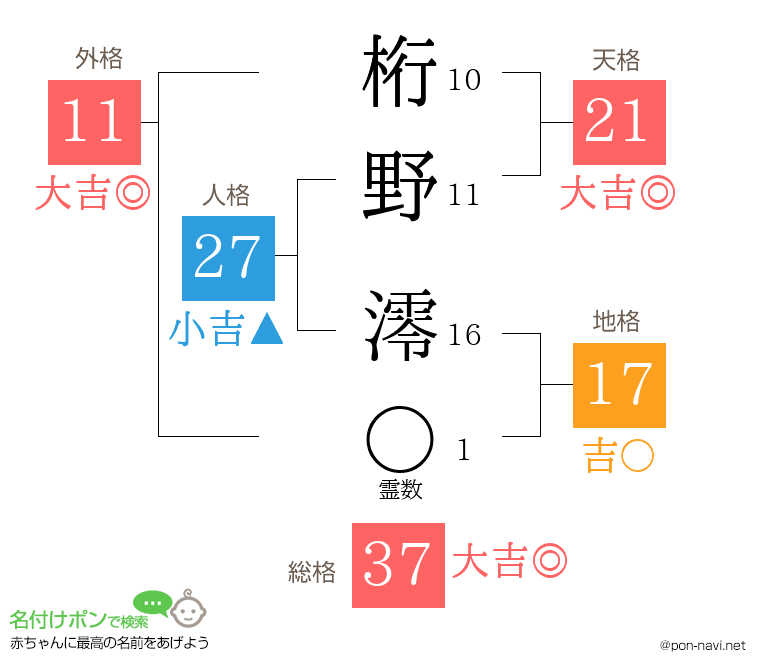 桁野 澪さんの姓名判断結果