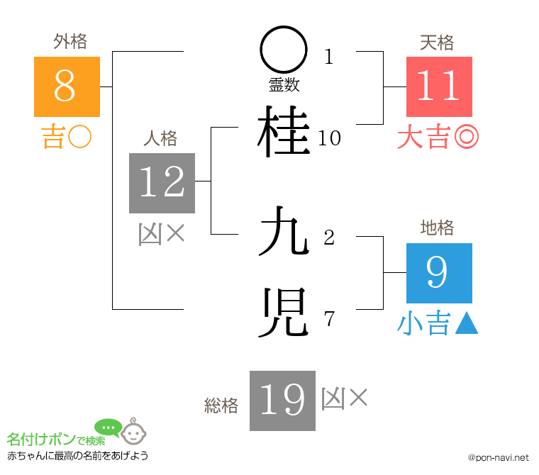 桂 九児さんの姓名判断結果