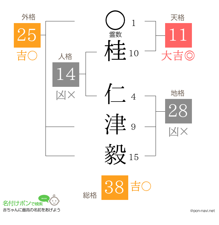桂 仁津毅さんの姓名判断結果