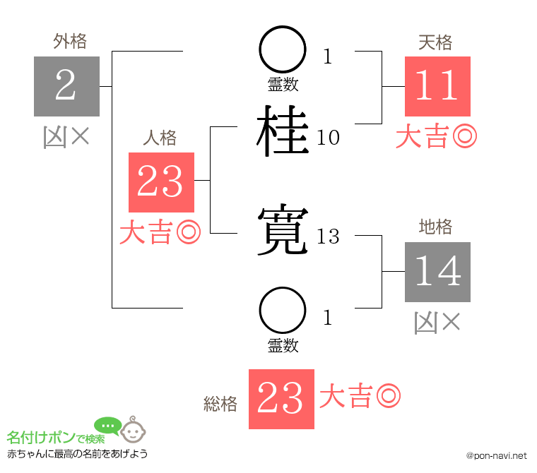 桂 寛さんの姓名判断結果