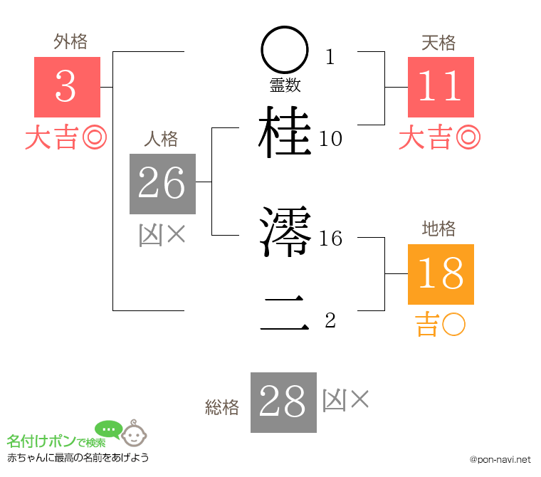 桂 澪二さんの姓名判断結果