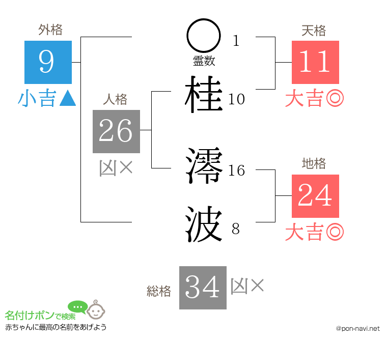 桂 澪波さんの姓名判断結果
