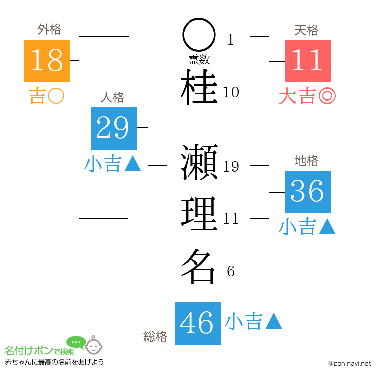 桂 瀬理名さんの姓名判断結果