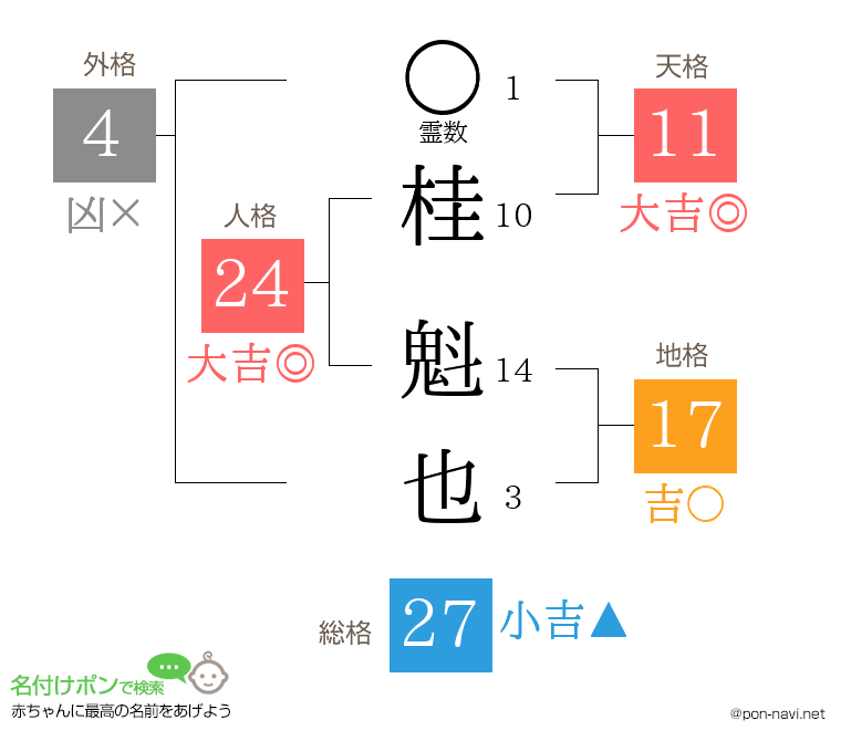 桂 魁也さんの姓名判断結果