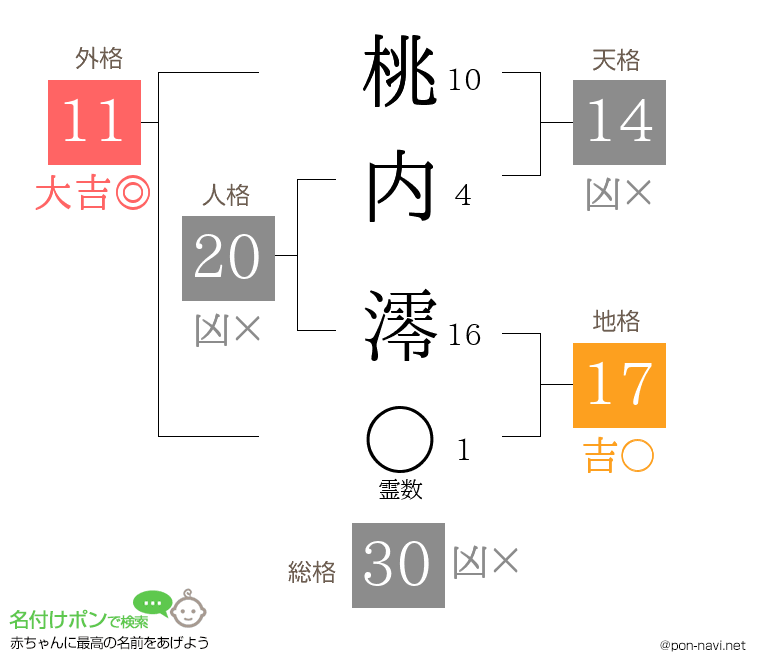 桃内 澪さんの姓名判断結果