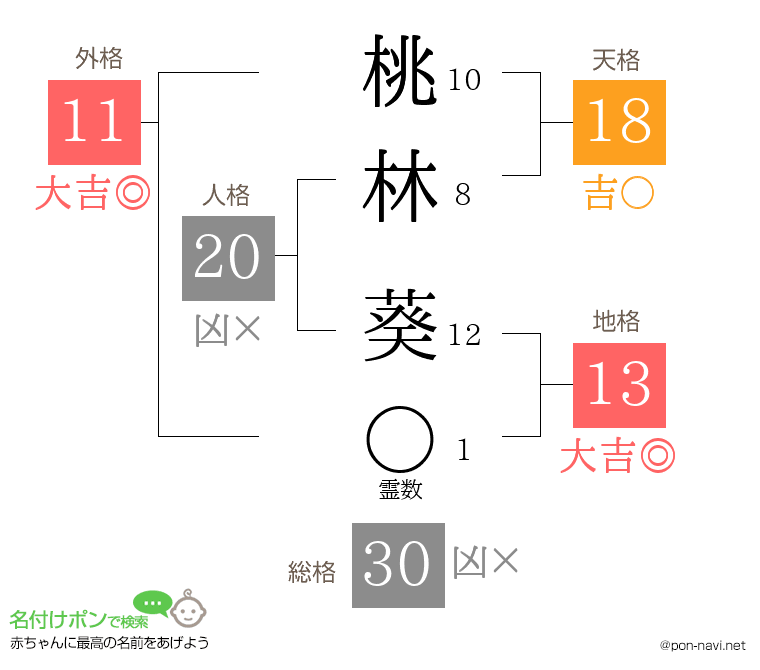 桃林 葵さんの姓名判断結果