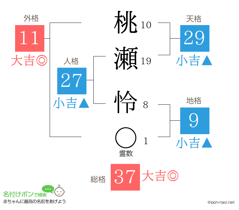 桃瀬 怜さんの姓名判断結果