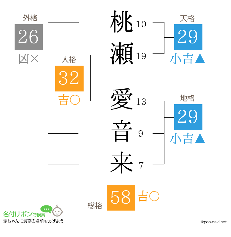 桃瀬 愛音来さんの姓名判断結果