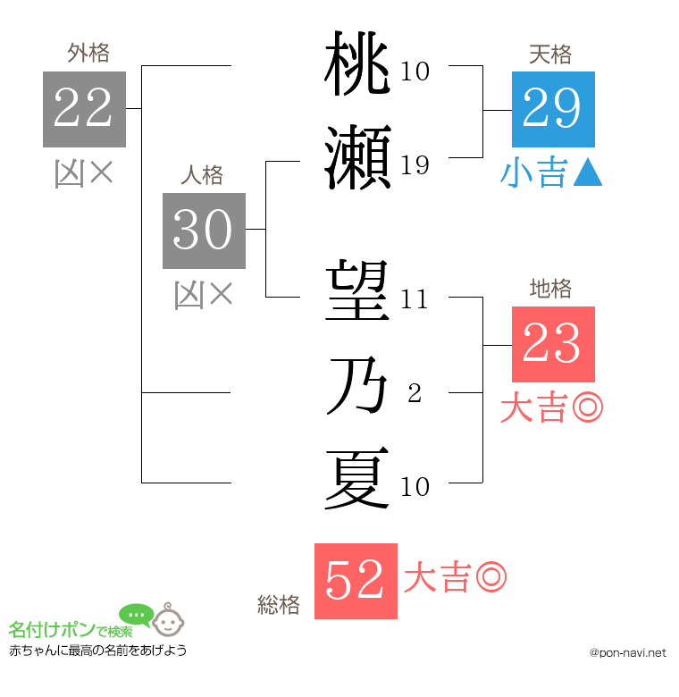 桃瀬 望乃夏さんの姓名判断結果