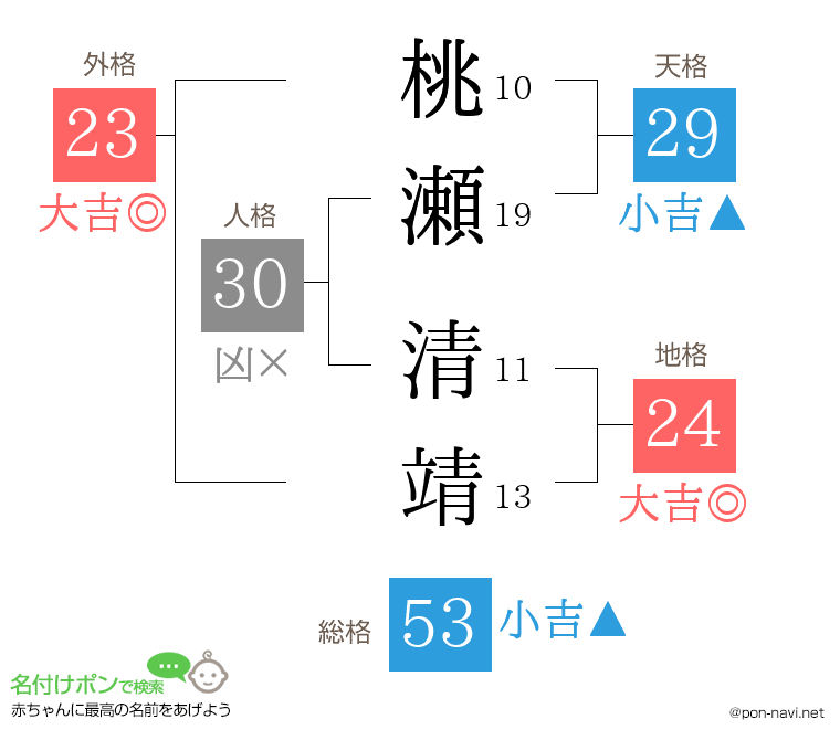 桃瀬 清靖さんの姓名判断結果