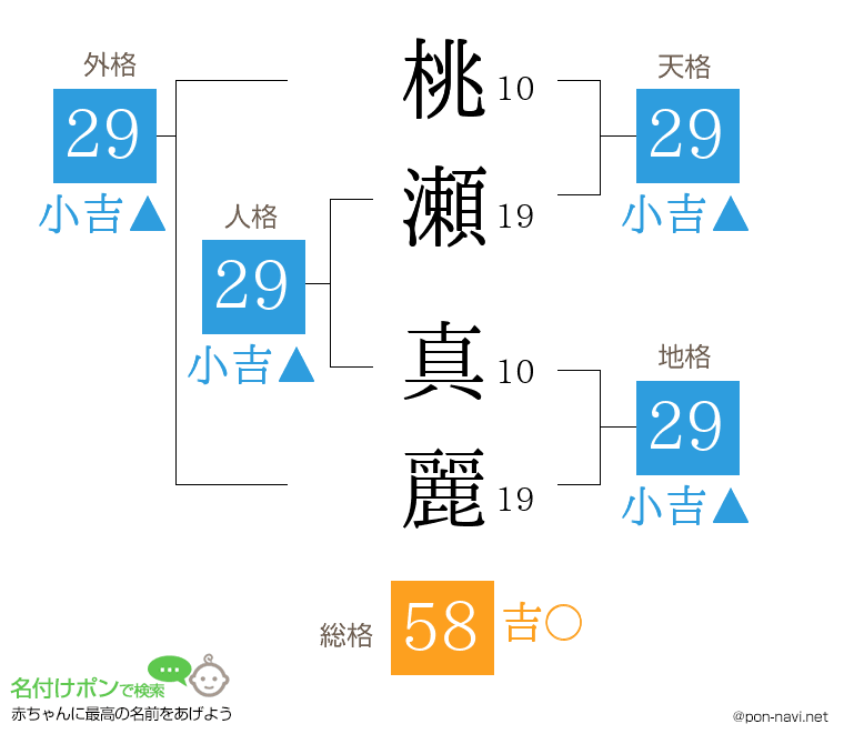 桃瀬 真麗さんの姓名判断結果