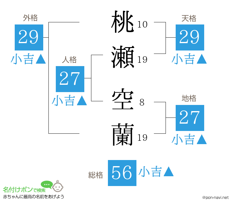 桃瀬 空蘭さんの姓名判断結果