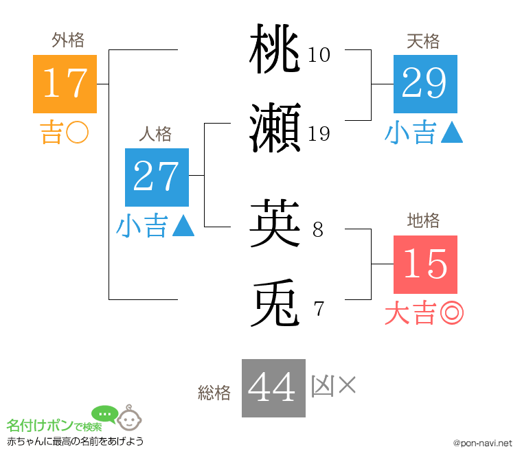 桃瀬 英兎さんの姓名判断結果