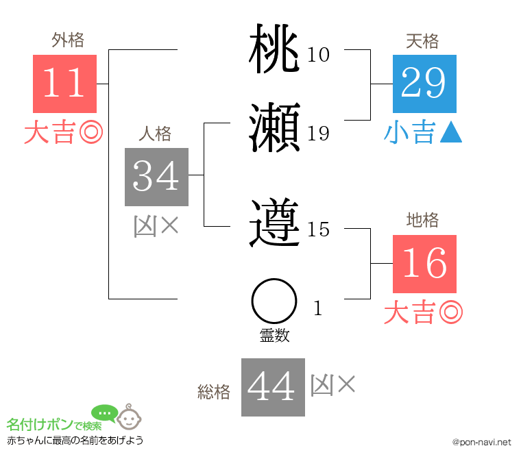 桃瀬 遵さんの姓名判断結果