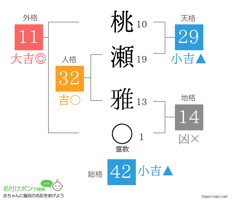 桃瀬 雅さんの姓名判断結果