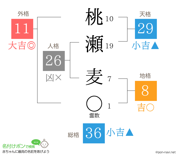 桃瀬 麦さんの姓名判断結果