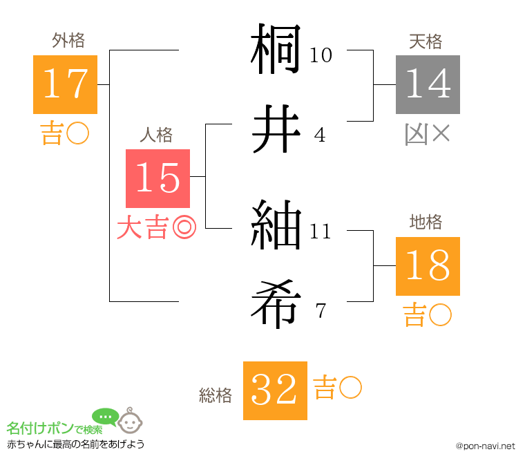 桐井 紬希さんの姓名判断結果