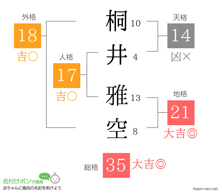 桐井 雅空さんの姓名判断結果