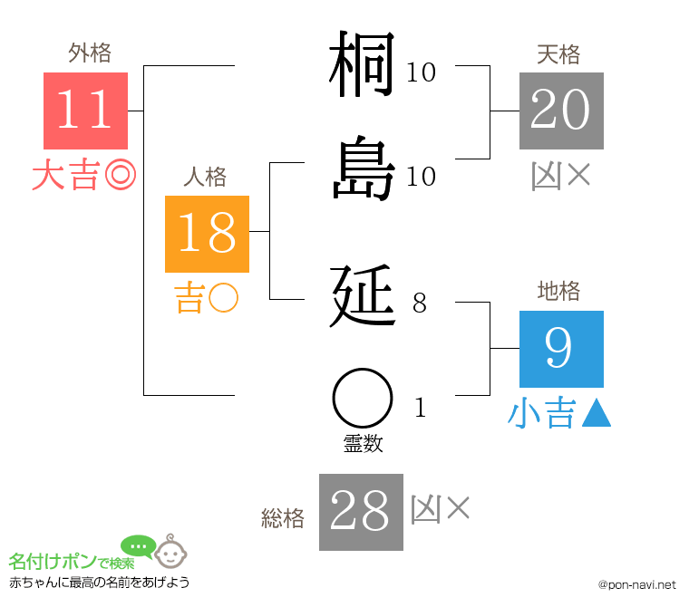 桐島 延さんの姓名判断結果