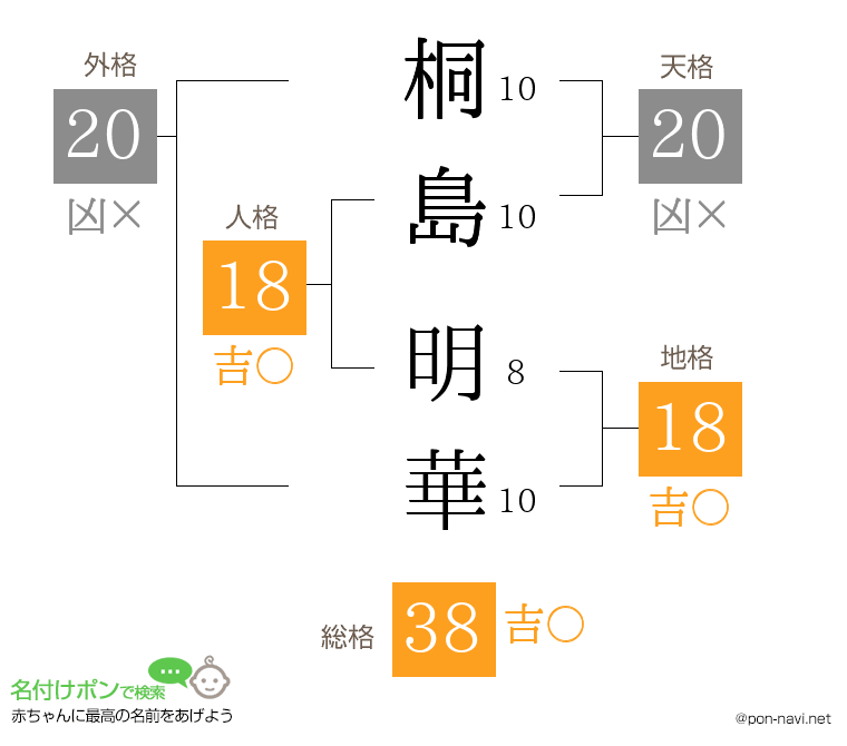 桐島 明華さんの姓名判断結果